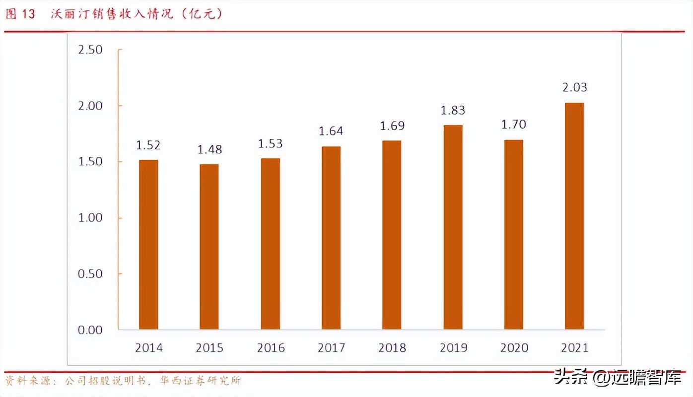 OTC渠道优势显著，泰恩康：重磅品种高速放量驱动，迎来业绩拐点