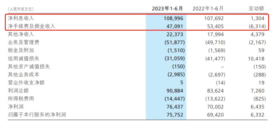 180天后，招行那个隐秘的忧伤