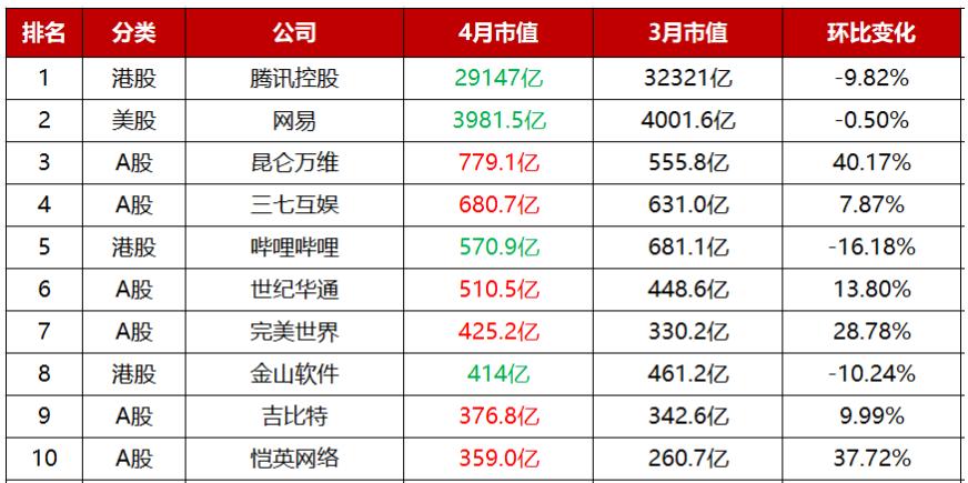 游戏行业迎寒冬都是版号惹的祸,游戏行业观察