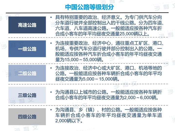 中国交通基础设施投资,中国交通基建投资