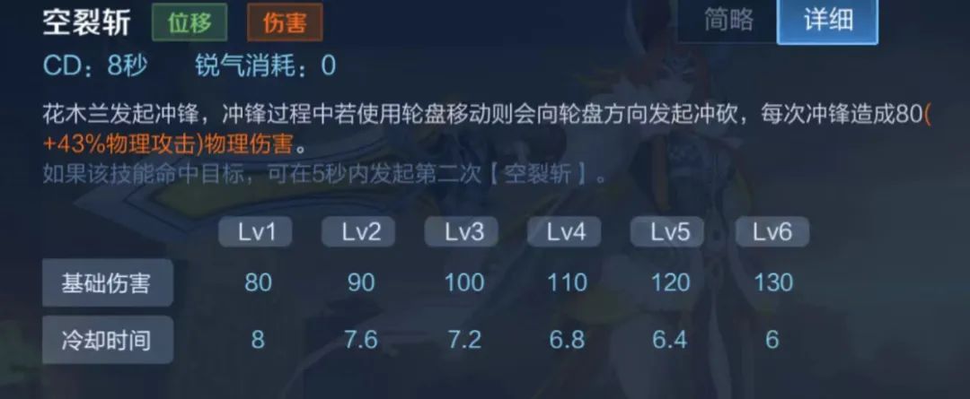 体验服吕布又被削了怎么玩,体验服吕布和新英雄