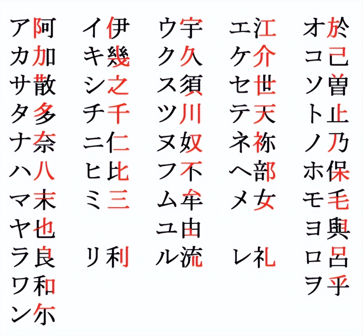 [oeasy]python0122_日韩字符_日文假名_JIS_Shift_韩国谚文