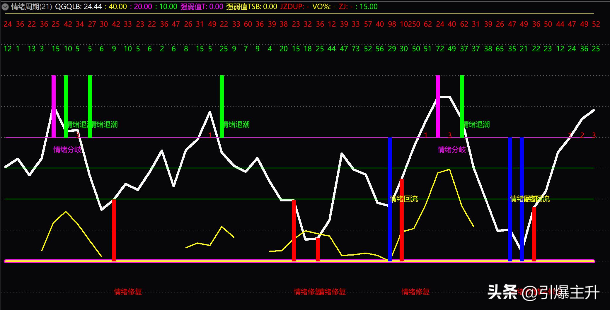 股票投资太难操作,股票投资适合普通人吗