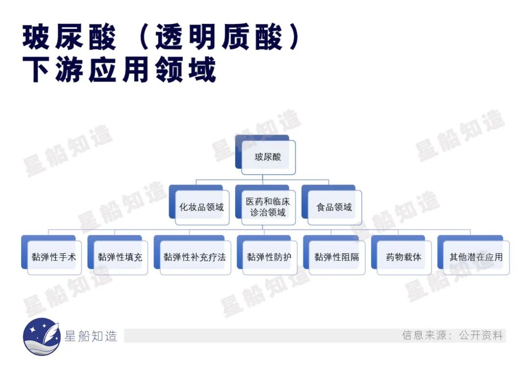 中国医美发展史,深度揭秘莆田系美容