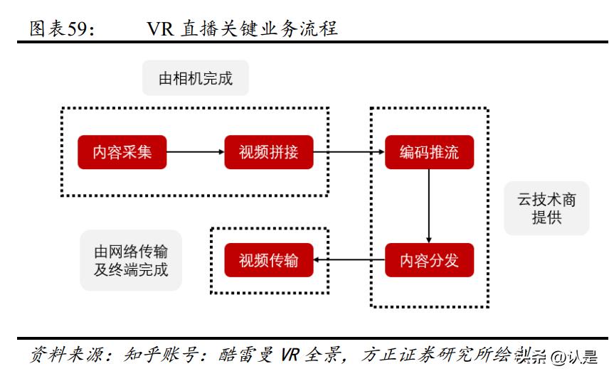 vr鐩存挱椤圭洰pico,vr鐩存挱琛屼笟鍙戝睍