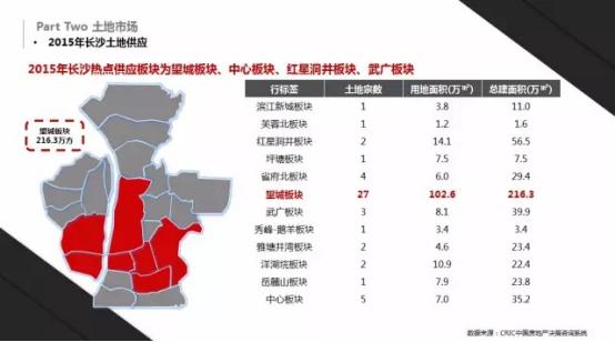 2024长沙买房买哪里,2022长沙买房