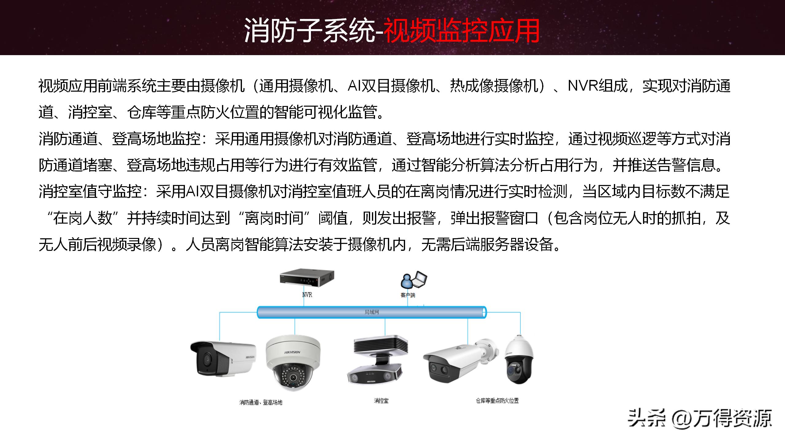 智慧园区解决方案招商,2020智慧园区方案ppt