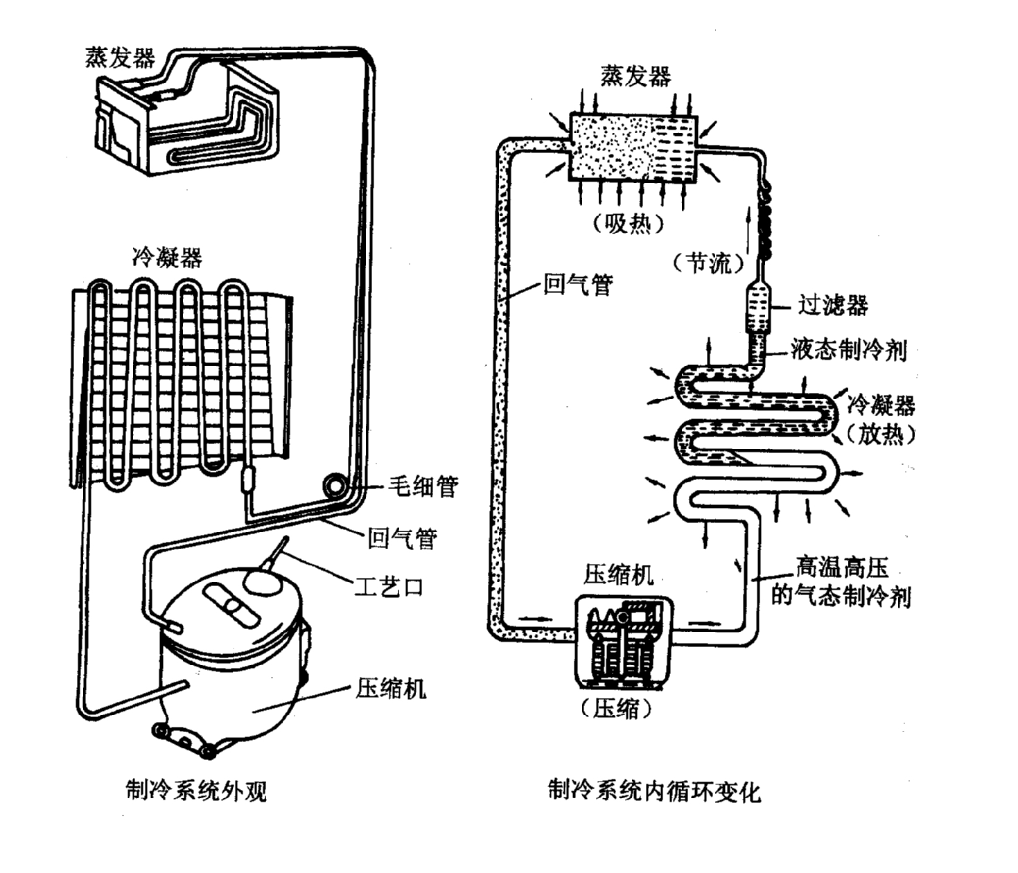 冰箱维修教程免费全套视频大全,冰箱维修教程全过程