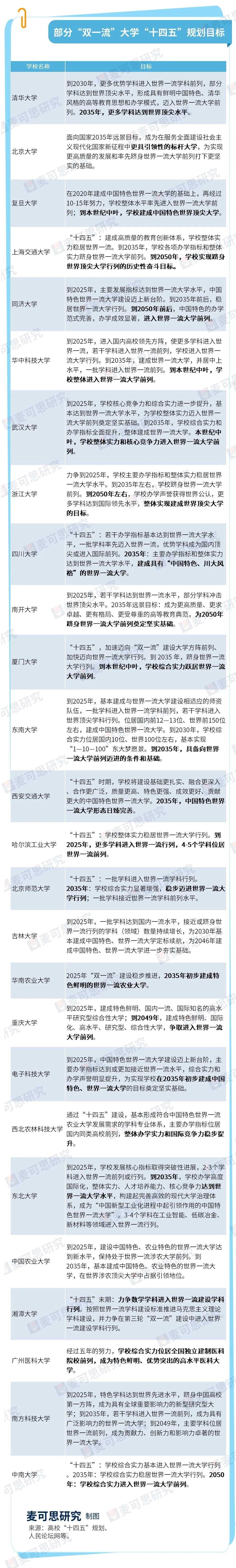 最新双一流评选结果教育部,官宣双一流高校