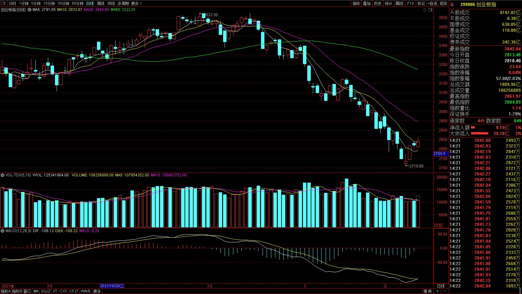 13点的时候是不是又地震了一次,13点36分发生的事