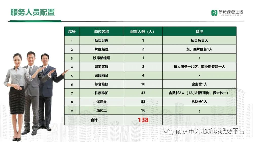 物业管理品质提升方案ppt,物业管理整套培训课件