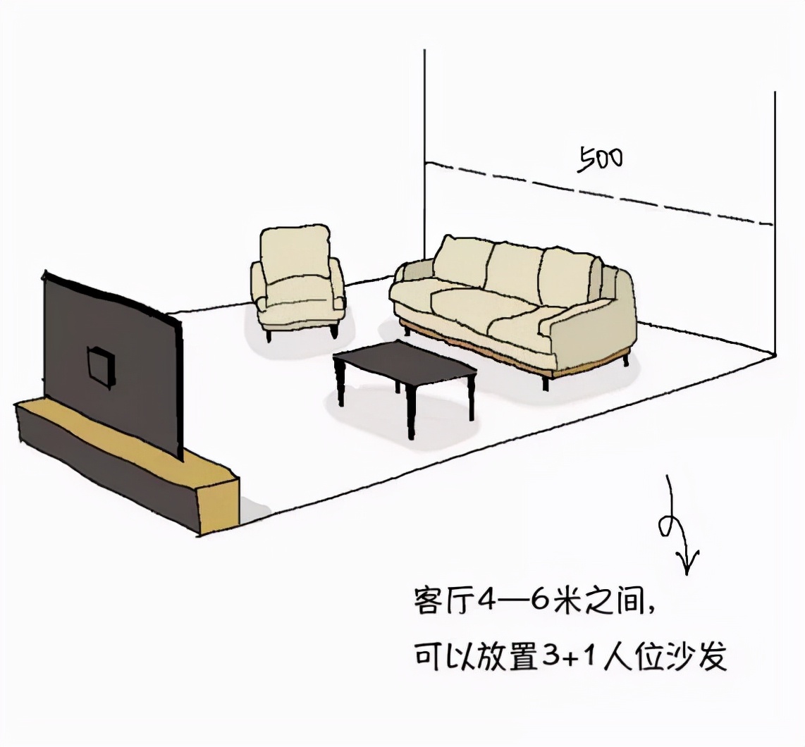 室内家具实用尺寸图解大全,装修家具家电尺寸