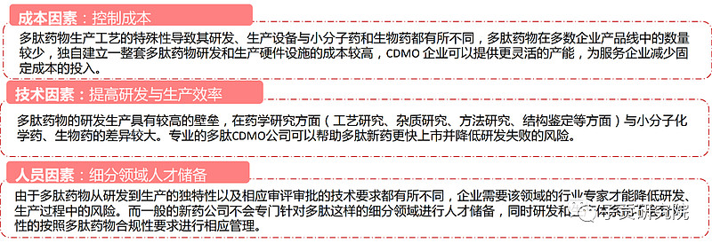 一文揭开保健品的这些真相,减肥神器多肽