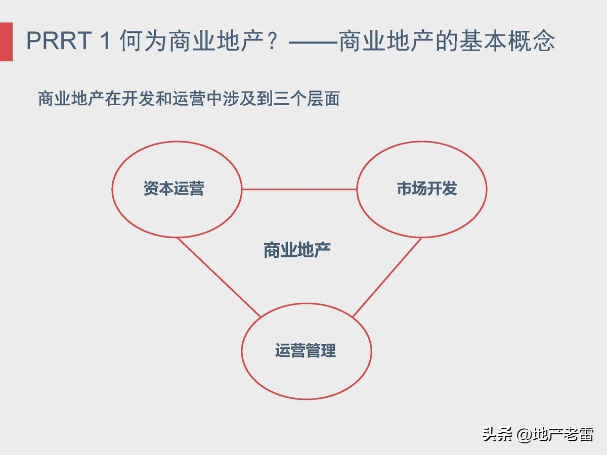 商业地产及招商的基础知识培训,房地产招标采购基础知识培训