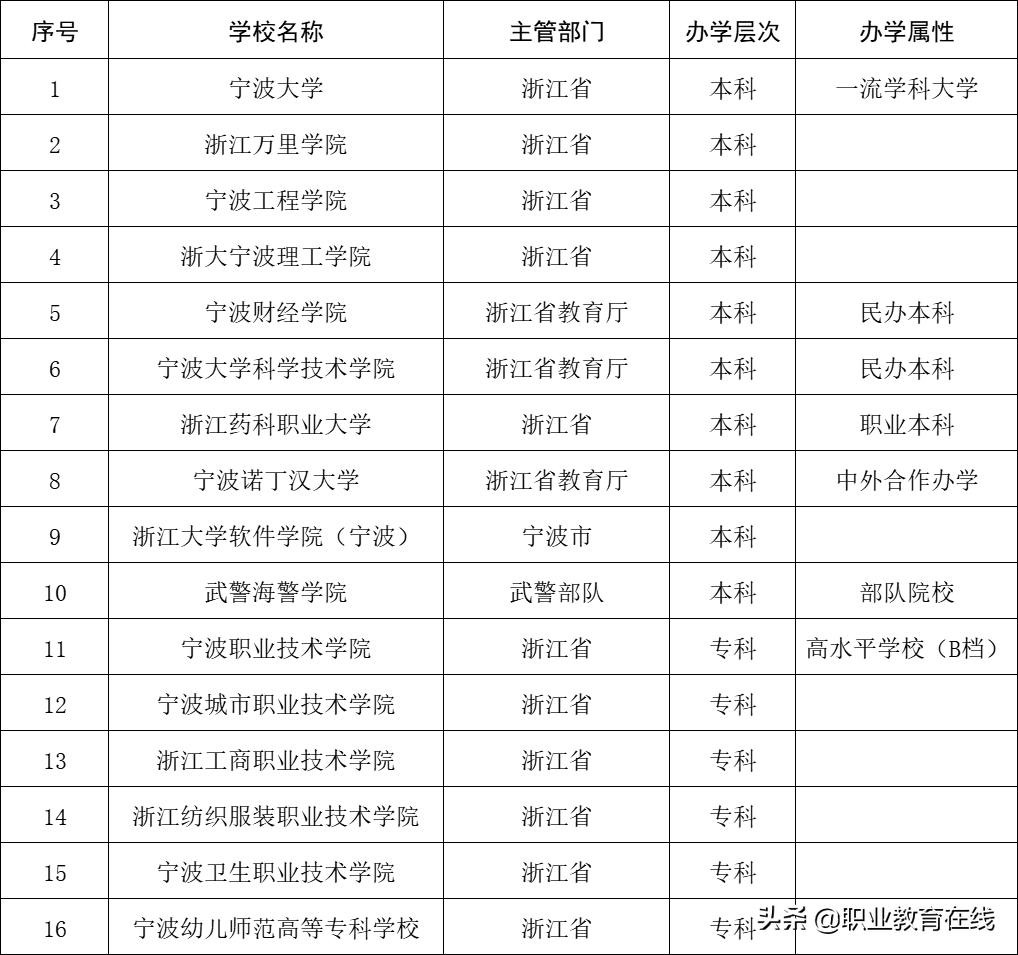 为什么好多人吐槽宁波大学,宁波大学的实力
