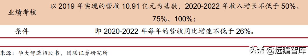 华大智造测序,美国华大智造基因测序