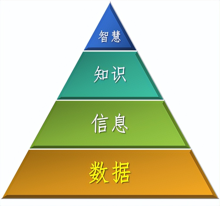 论大数据的权属与垄断,论数据修复的好处