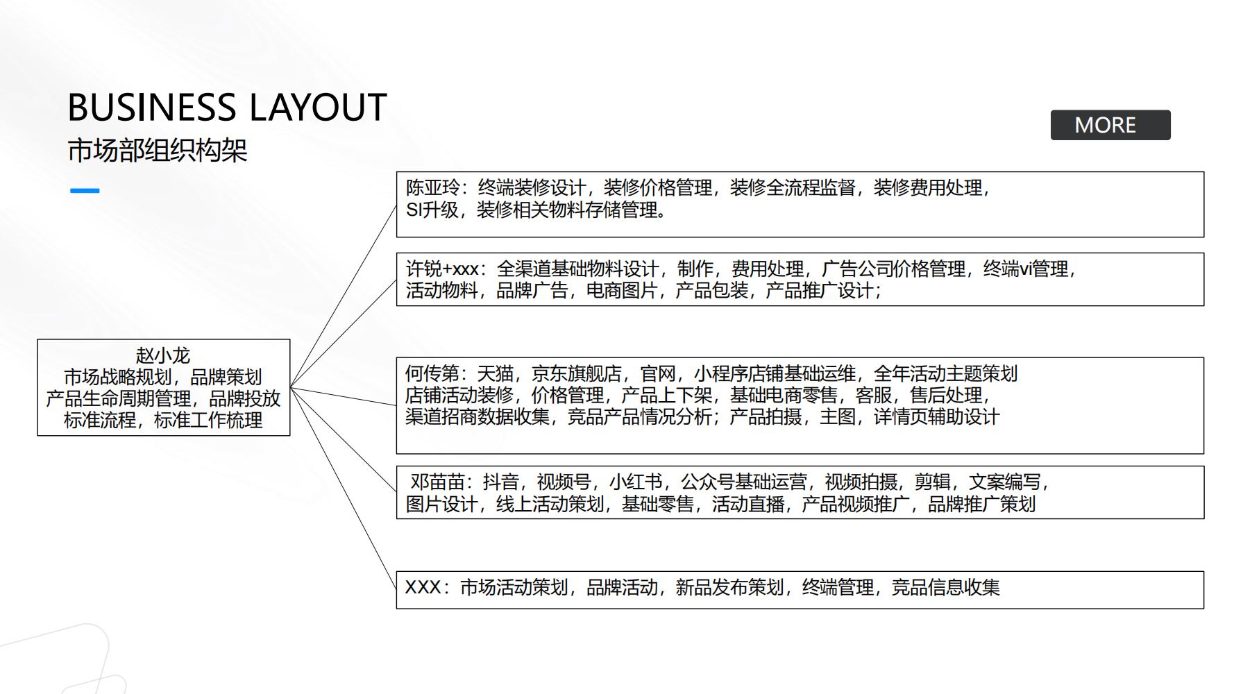 2023百吉电器品牌内容营销方案(完整版82页,建议收藏)