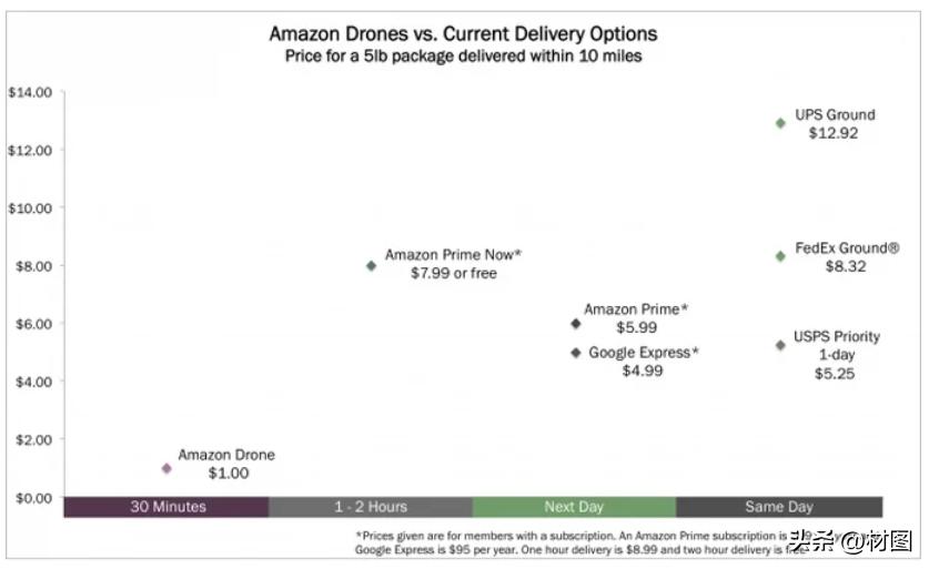收藏无人机,收藏各种无人机
