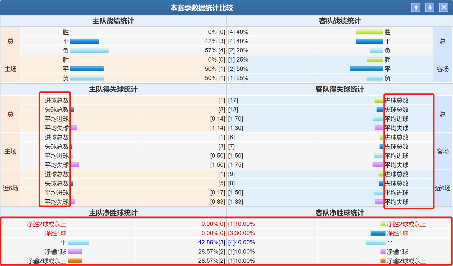 竞彩4-3关怎么算赔率,竞彩胜负14场怎么玩