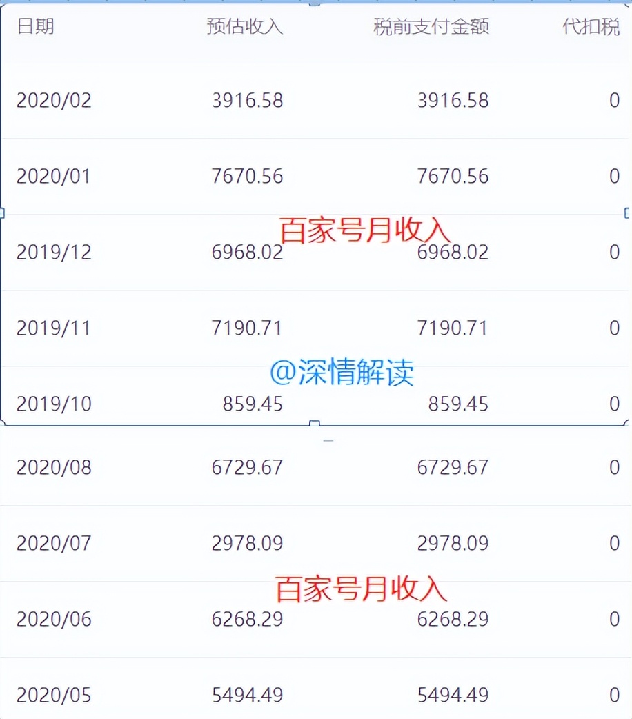 靠业余写作赚钱的方法,写作怎么赚钱月入过万
