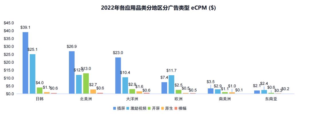 从趋势到买量变现，全方位拆解应用APP全球市场增长新玩法