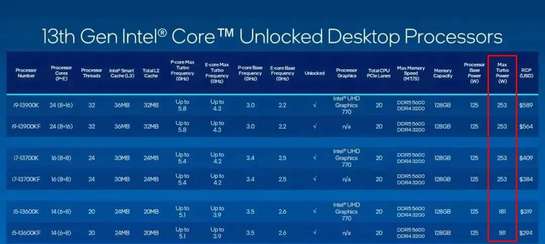 机箱多少度算高温,机箱超过多少度算过热