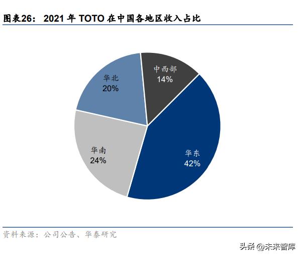 箭牌家居升级筑造智慧生活空间,箭牌家居定制十大创新技术