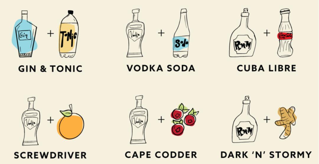 最简单的几款鸡尾酒,疫情在家调酒