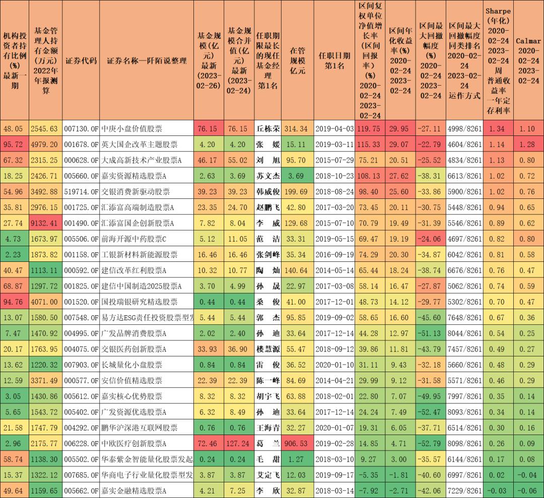 被多家基金持有的股票,被基金重仓十年以上的股票
