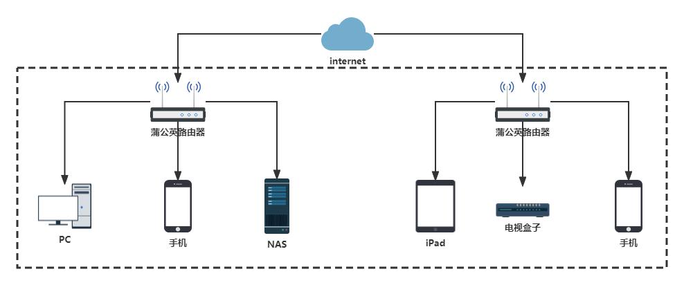 永久免费nas内网穿透不限制速度,内网穿透nas哪个最好