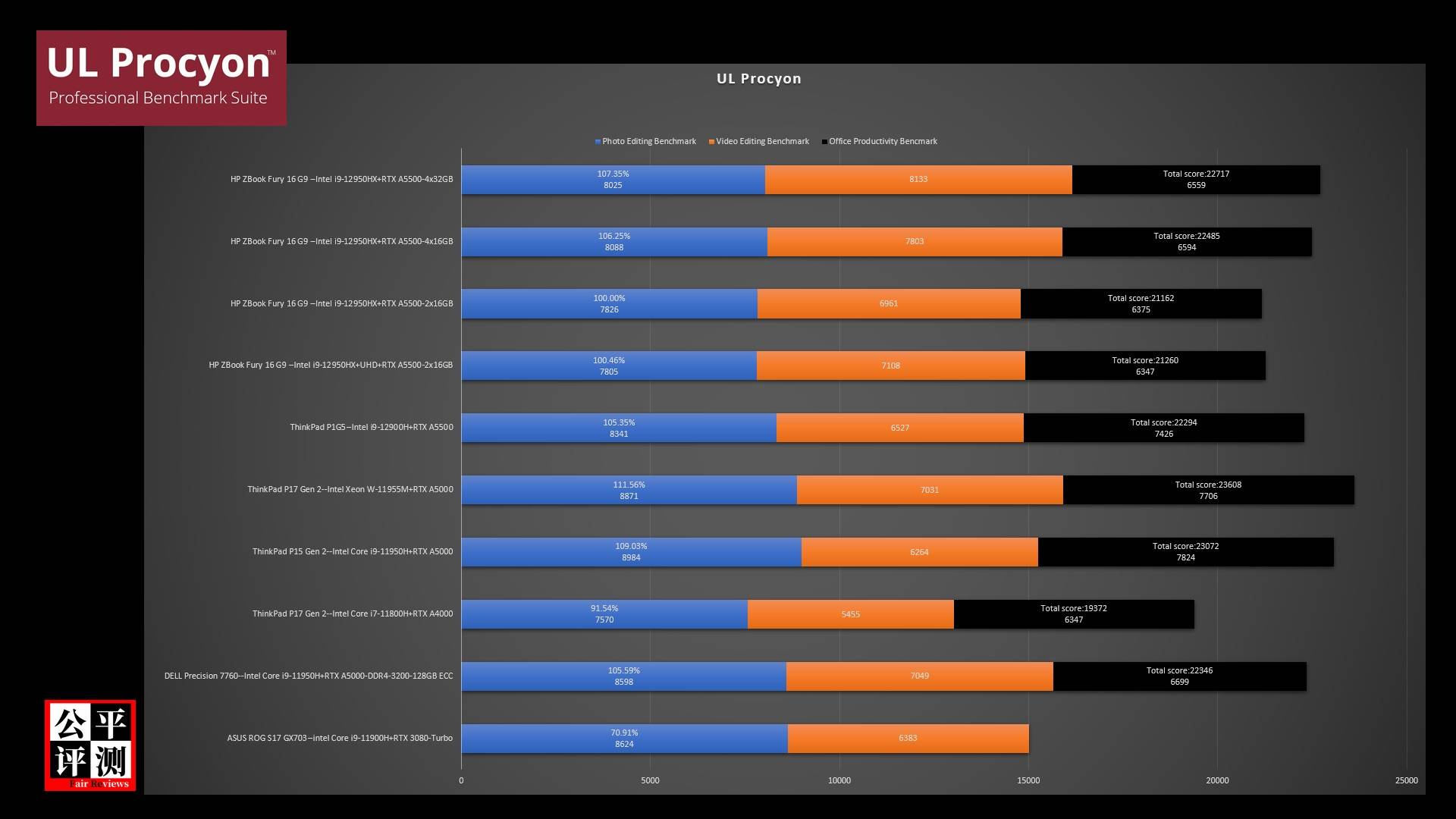 hpzbookfury15g8娴嬭瘎,hpzbookfury15.6