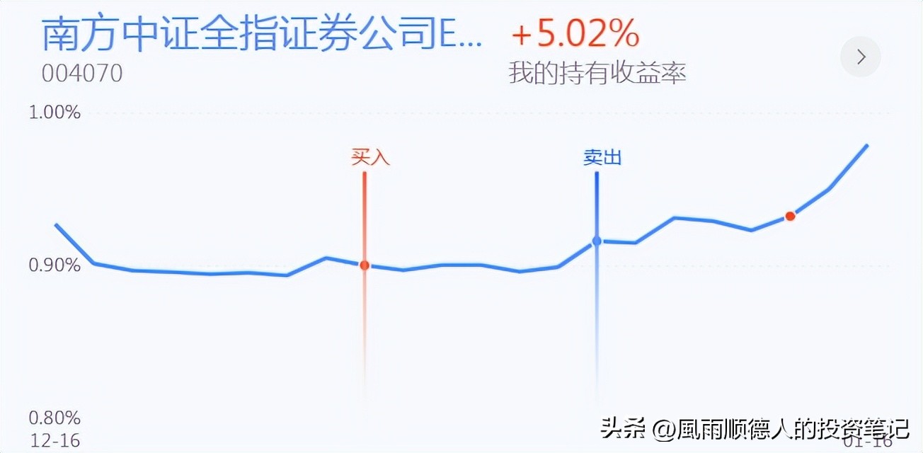 恒生科技现在是风险还是机会,恒生科技是买呢还是等回调