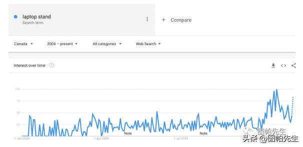 2023跨境电商选品趋势,2022年跨境电商机会预判