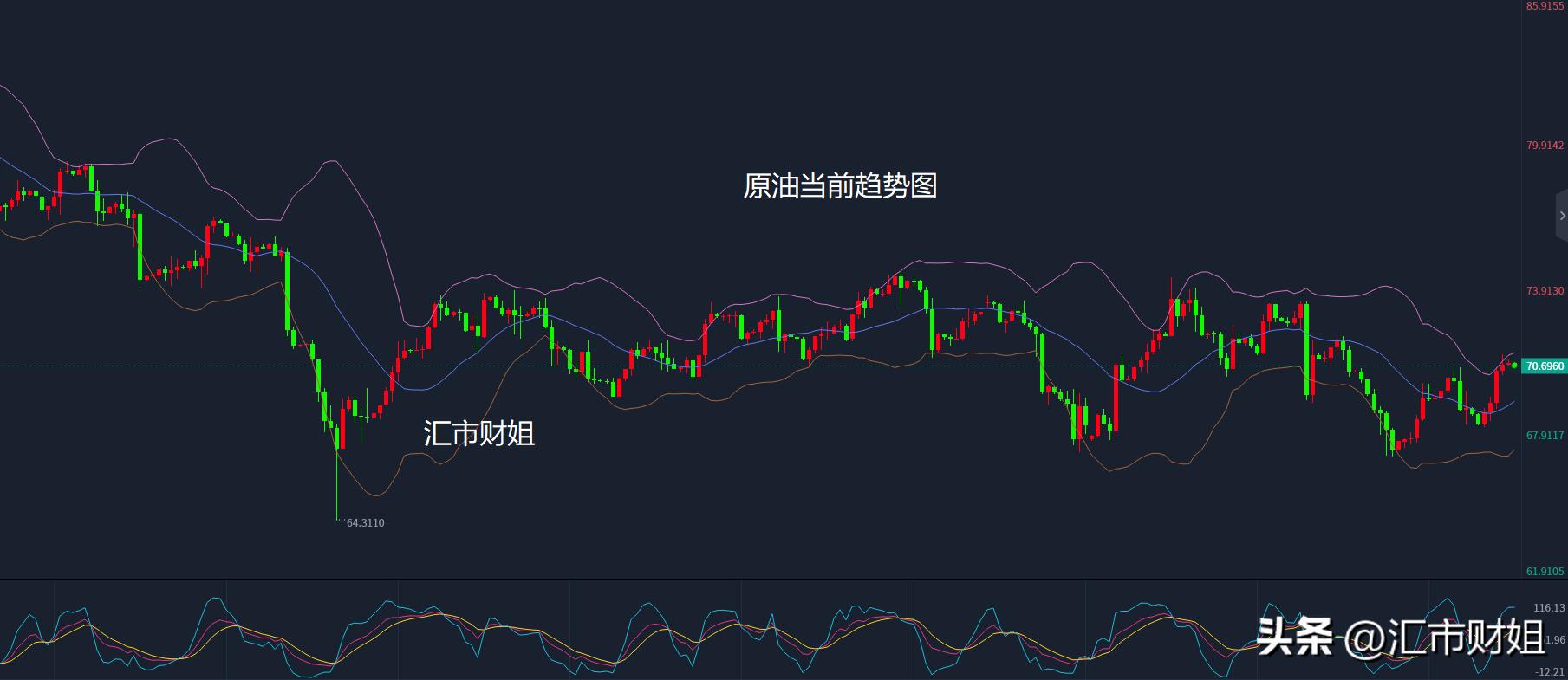 下周原油汇市预测,黄金白银原油最新操作策略