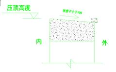 二次结构砌体施工工艺流程,砌体砌筑的新施工工艺