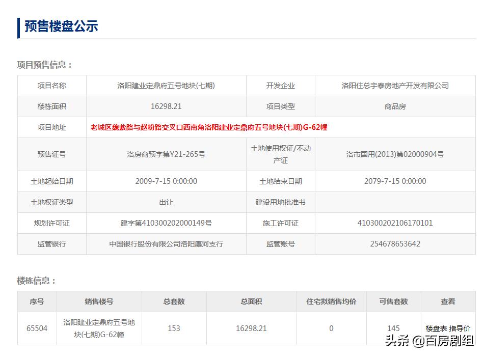 密集拿证排队入市，洛阳楼市继续补货，高新再添三大纯新盘