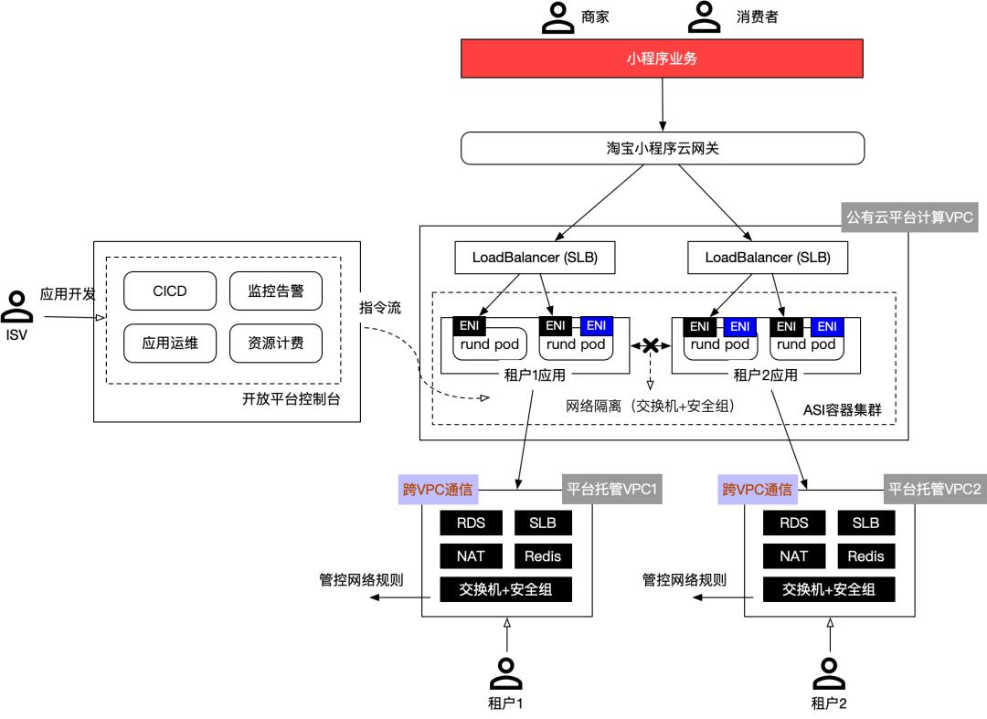 淘宝开放平台开发者入驻教程,淘宝开放平台技术对接