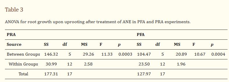 探究结节叶藻作为生物刺激剂在改善乌头草（Jacq）生长性能的用途