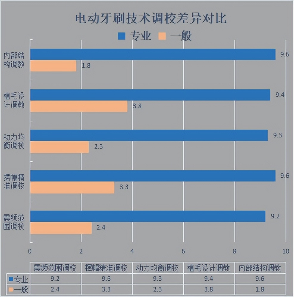 儿童电动牙刷对孩子牙齿有伤害么,牙齿容易出血可以用电动牙刷吗