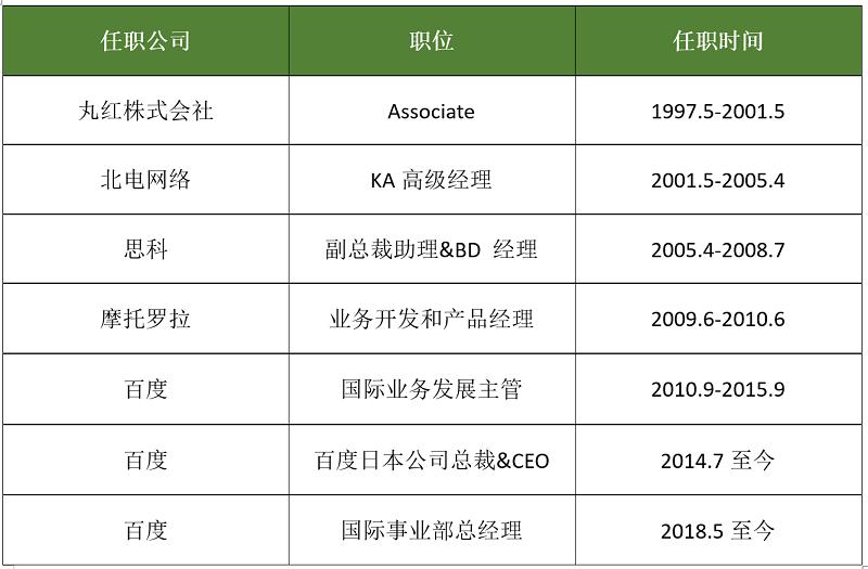 百度进军日本市场,百度又有什么新动作