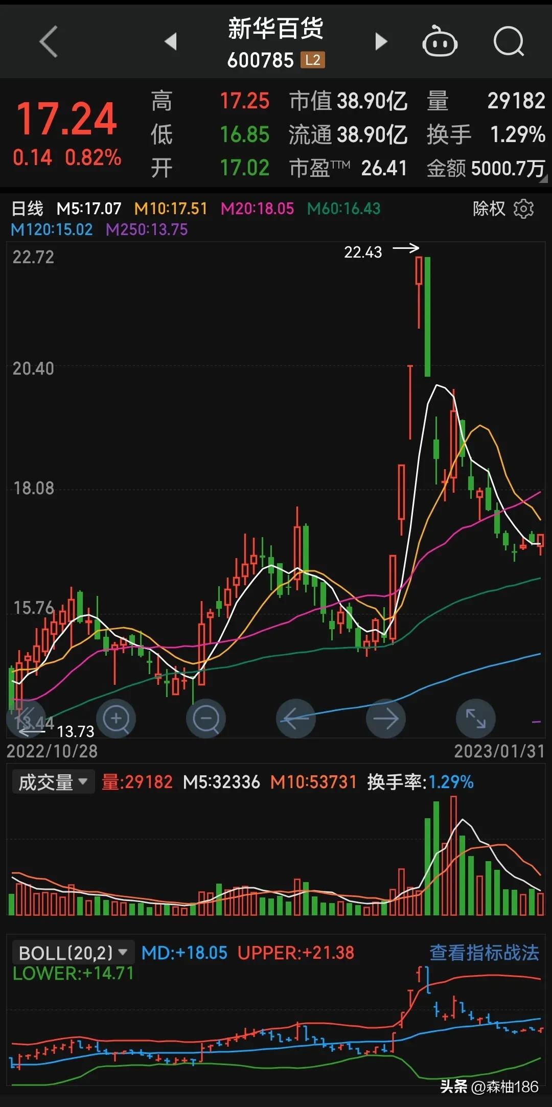 量化策略选股回顾,分享选股技巧