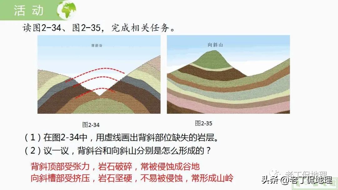 内力与地表形态的变化思维导图,内力作用与常见的地表形态的塑造