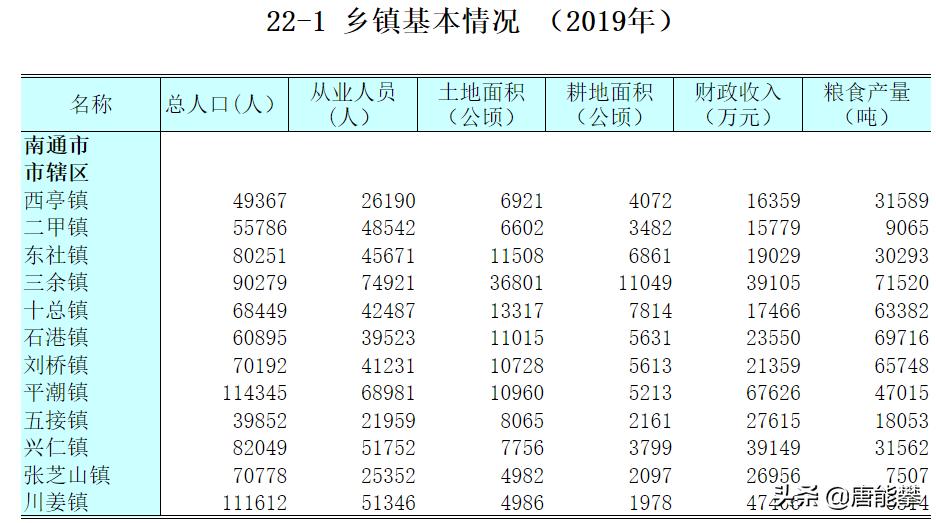 2021年海门农民人均纯收入,海门市农民平均收入