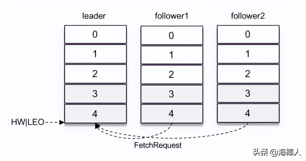 kafka延迟,kafka延时队列的实现