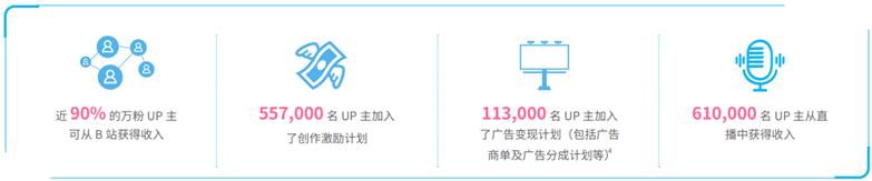 哔哩哔哩b站最新消息,b站哔哩哔哩发展历程