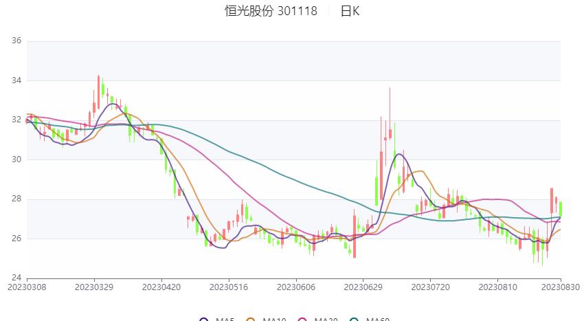 恒光股份可以预计3年内业绩翻倍,恒光股份深度分析