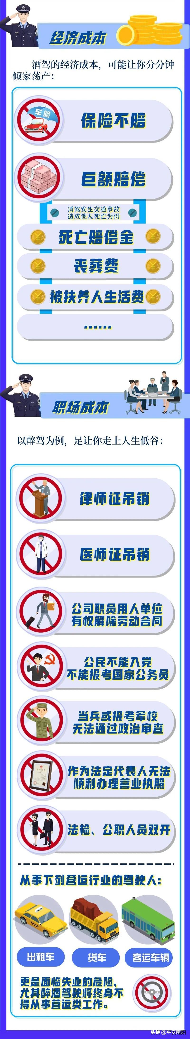 酒驾醉驾毒驾交通法律知识培训,酒驾醉驾知识答题