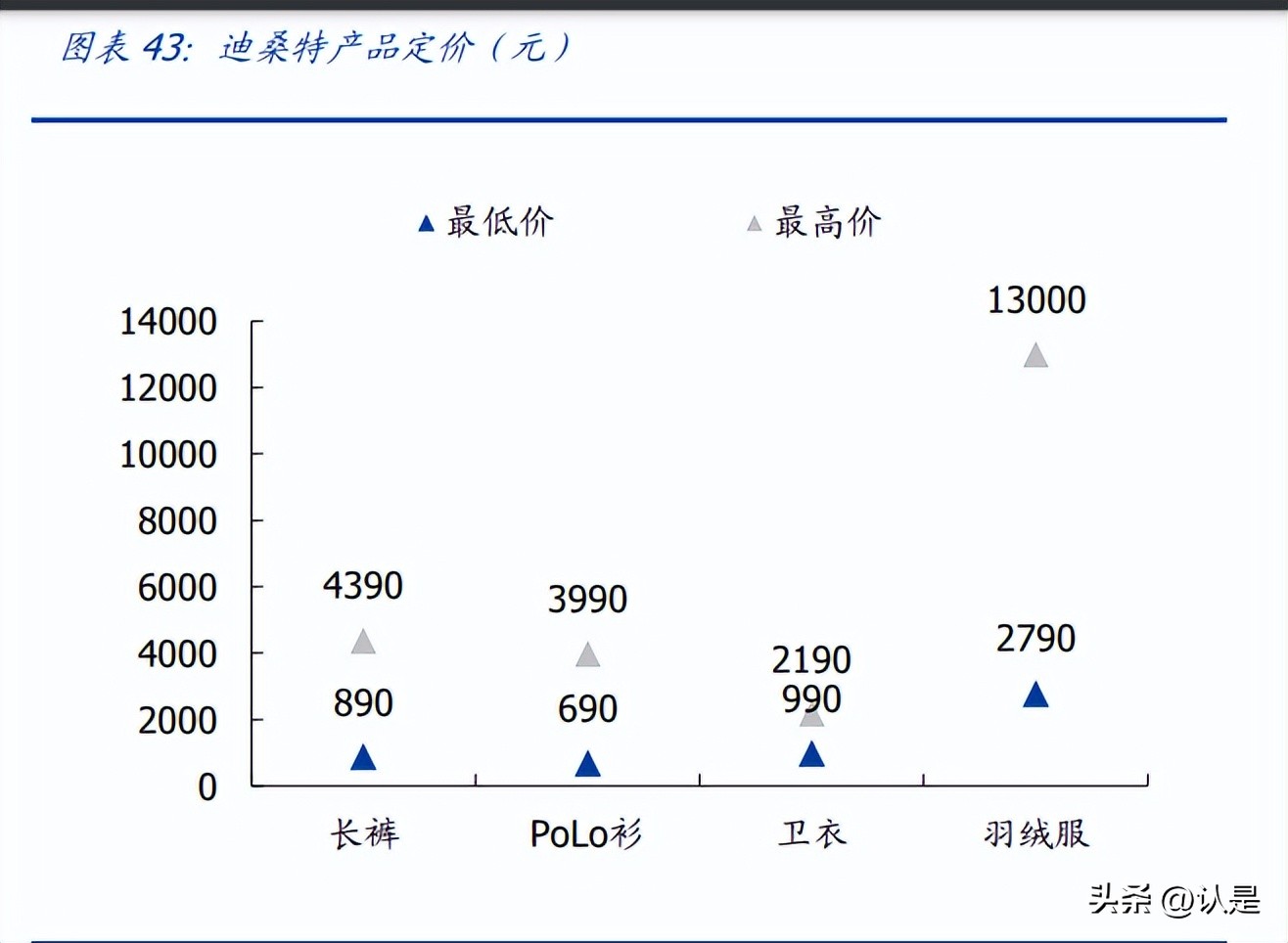 安踏多元化经营模式,安踏营销策略科研课题