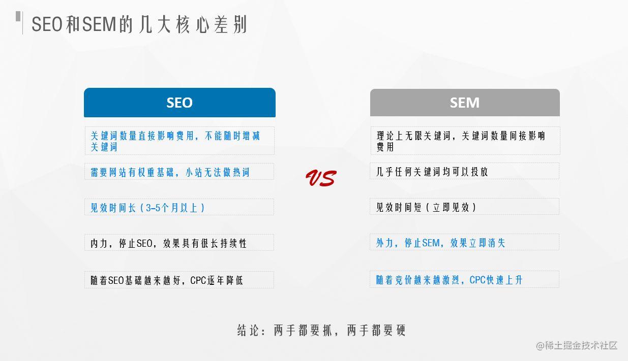 未来做seo还有出路吗,如今做seo会吃香吗